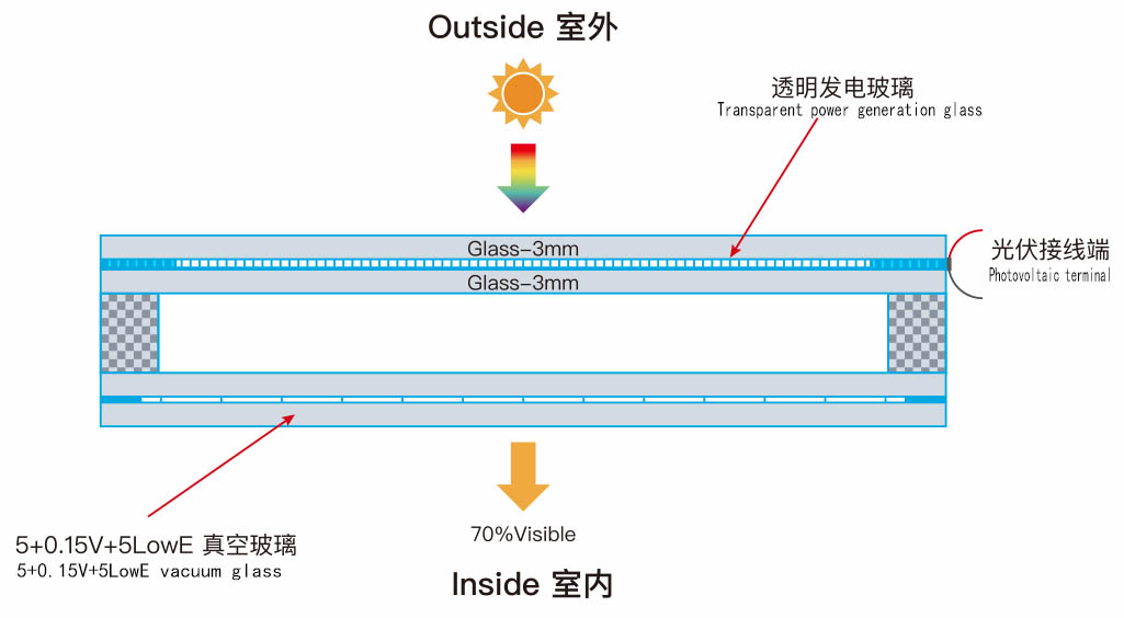 vacuum insualted glass manufacturer