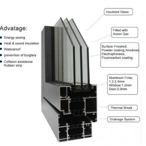 Best seller heat insulating glass double layered glass window HG-IG079 Best seller heat insulating glass double layered glass window HG-IG079